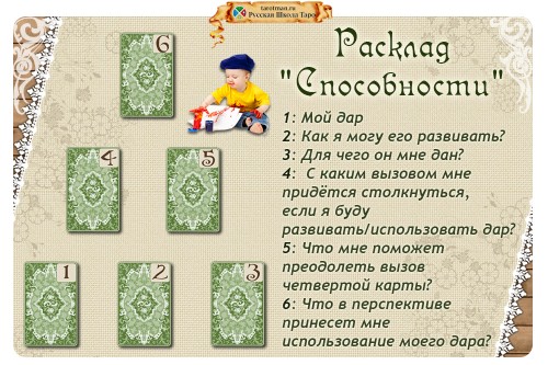 расклад способности
