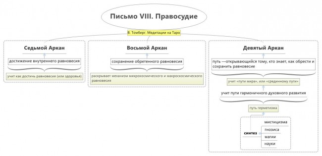 Томберг Акана как сохранения равновесия