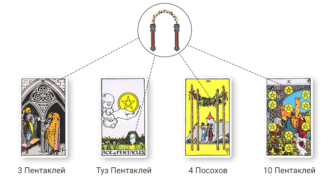 Карта пентакли 3