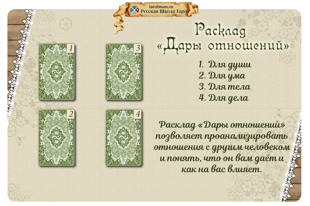 Бесплатный ра. Расклады Таро схемы. Расклады на картах Таро. Схемы расклада карт Таро. Расклады карт Таро.