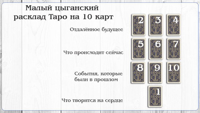 Малый цыганский расклад Таро на 10 карт