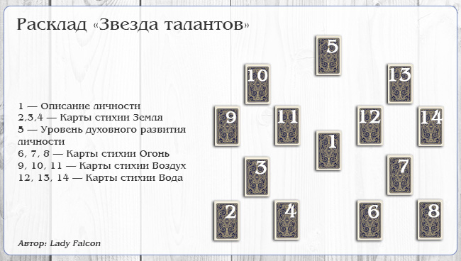 Расклад Таро Звезда талантов