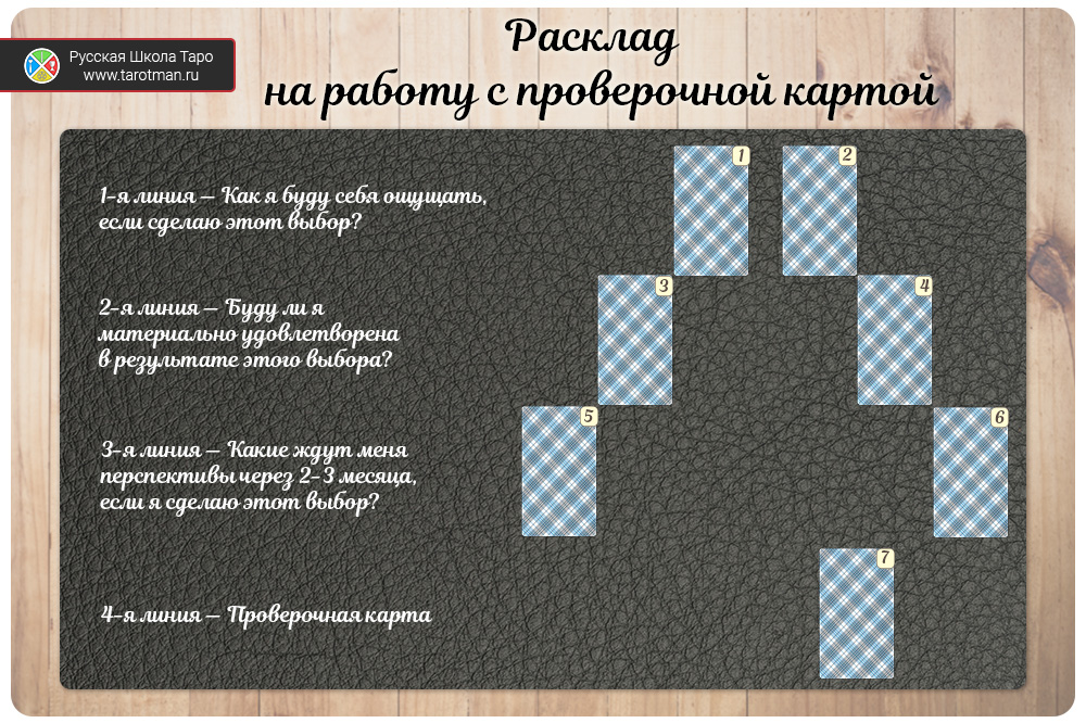 расклад на картах Таро на выбор работы с проверочной картой