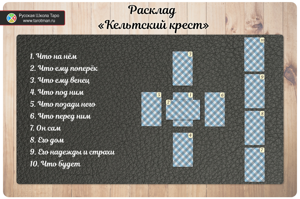 универсальный расклад на картах Таро Кельтский крест