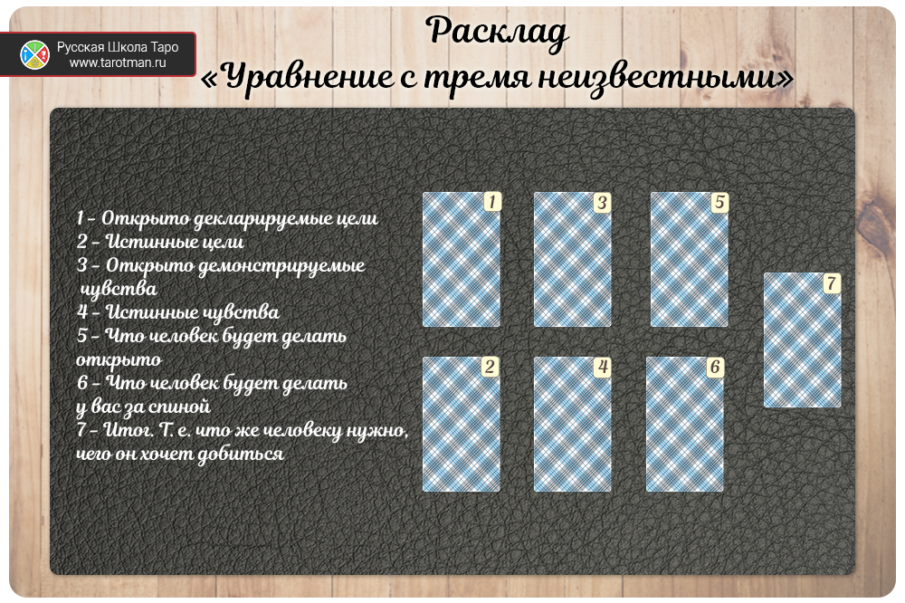 расклад на картах таро расклад с тремя неизвестными